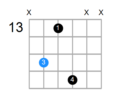 CmMaj7 Chord